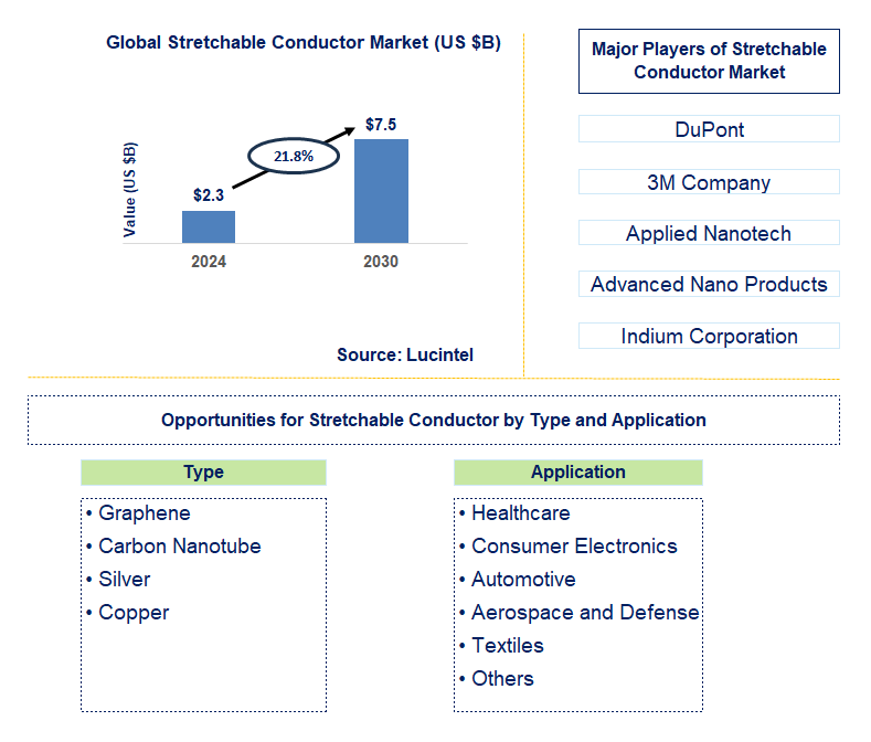 Stretchable Conductor by Segment